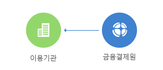 상세설명 하단표에 정의
