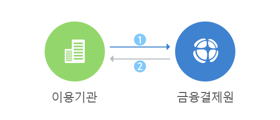 상세설명 하단표에 정의